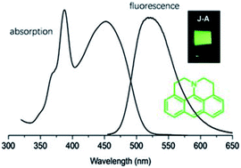 Graphical abstract: A julolidine-fused anthracene derivative: synthesis, photophysical properties, and oxidative dimerization