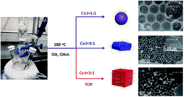 Graphical abstract: Morphologically controlled synthesis of ionic cesium iodide colloidal nanocrystals and electron beam-induced transformations