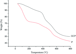 Graphical abstract: Graphene/cardanol modified phenolic resin for the development of carbon fiber paper-based composites