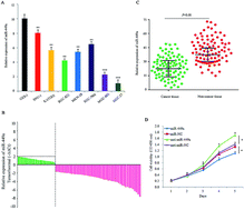 Graphical abstract: Tumor suppressor miR-449a inhibits the development of gastric cancer via down-regulation of SGPL1