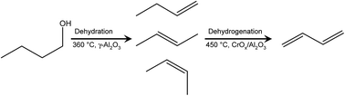 Graphical abstract: Integrated conversion of 1-butanol to 1,3-butadiene