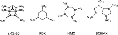 Graphical abstract: The effect of glycidyl azide polymer on the stability and explosive properties of different interesting nitramines