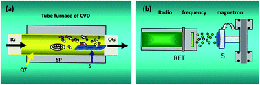 Graphical abstract: Ultrafast nonlinear optical properties and carrier dynamics of silver nanoparticle-decorated ZnO nanowires