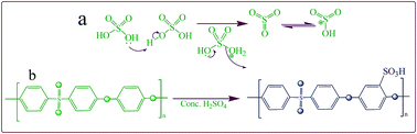 Graphical abstract: Novel ionic polymer–metal composite actuator based on sulfonated poly(1,4-phenylene ether-ether-sulfone) and polyvinylidene fluoride/sulfonated graphene oxide