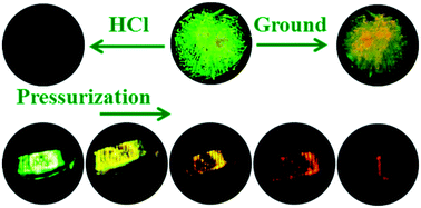 Graphical abstract: Stimuli-responsive fluorescence switching of cyanostilbene derivatives: ultrasensitive water, acidochromism and mechanochromism