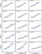 Graphical abstract: Time-dependent and Pb-dependent antagonism and synergism towards Vibrio qinghaiensis sp.-Q67 within heavy metal mixtures