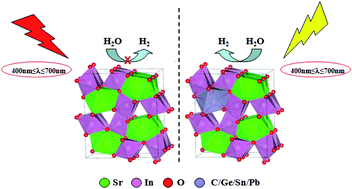 Graphical abstract: Group-IVA element-doped SrIn2O4 as potential materials for hydrogen production from water splitting with solar energy