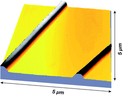 Graphical abstract: Electrical conductivity of silver nanoparticle doped carbon nanofibres measured by CS-AFM