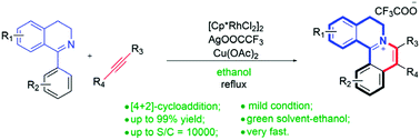 Graphical abstract: Rh(iii)-catalyzed synthesis of tetracyclic isoquinolinium salts via C–H activation and [4+2] annulation of 1-phenyl-3,4-dihydroisoquinolines and alkynes in ethanol