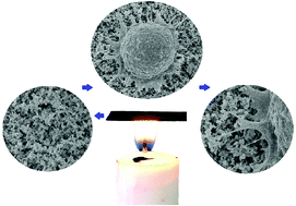 Graphical abstract: Candle soot-templated silica nanobiointerface chip for detecting circulating tumour cells from patients with urologic malignancies