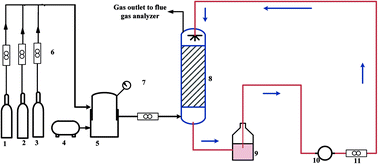 Graphical abstract: Simultaneous absorption of NO and SO2 by combined urea and FeIIEDTA reaction systems