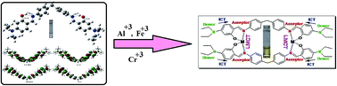 Graphical abstract: A dipodal molecular probe for naked eye detection of trivalent cations (Al3+, Fe3+and Cr3+) in aqueous medium and its applications in real sample analysis and molecular logic gates