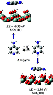 Graphical abstract: Relevance of silica surface morphology in Ampyra adsorption. Insights from quantum chemical calculations