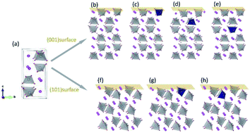 Graphical abstract: Electron polarons in the subsurface layer of Mo/W-doped BiVO4 surfaces