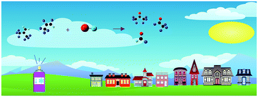 Graphical abstract: Product distribution and mechanism of the OH− initiated tropospheric degradation of three CFC replacement candidates: CH3CF [[double bond, length as m-dash]] CH2, (CF3)2C [[double bond, length as m-dash]] CH2 and (E/Z)-CF3CF [[double bond, length as m-dash]] CHF