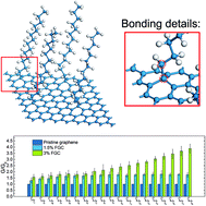 Graphical abstract: Enhanced thermal conductance at the graphene–water interface based on functionalized alkane chains