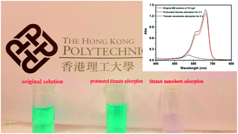 Graphical abstract: Ultra-high adsorption of cationic methylene blue on two dimensional titanate nanosheets