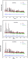 Graphical abstract: Electrical and electrochemical properties of Li2M(WO4)2 (M = Ni, Co and Cu) compounds