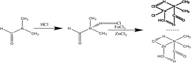 Graphical abstract: [HDMF]Cl-based DES as highly efficient extractants and catalysts for oxidative desulfurization of model oil