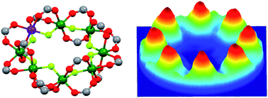 Graphical abstract: Anisotropy of CoII transferred to the Cr7Co polymetallic cluster via strong exchange interactions