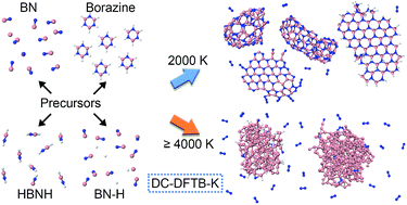 Graphical abstract: Simulations of the synthesis of boron-nitride nanostructures in a hot, high pressure gas volume