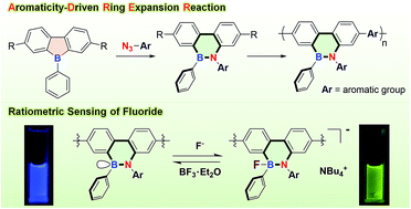 Graphical abstract: 9,10-Azaboraphenanthrene-containing small molecules and conjugated polymers: synthesis and their application in chemodosimeters for the ratiometric detection of fluoride ions