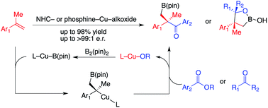 Graphical abstract: Cu-catalyzed enantioselective synthesis of tertiary benzylic copper complexes and their in situ addition to carbonyl compounds