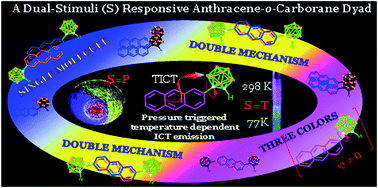 Graphical abstract: Mechanically triggered reversible stepwise tricolor switching and thermochromism of anthracene-o-carborane dyad