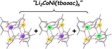Graphical abstract: A three body problem: a genuine heterotrimetallic molecule vs. a mixture of two parent heterobimetallic molecules