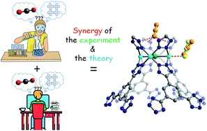 Graphical abstract: An experimental and computational study of CO2 adsorption in the sodalite-type M-BTT (M = Cr, Mn, Fe, Cu) metal–organic frameworks featuring open metal sites