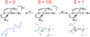 Graphical abstract: An iridium(iii/iv/v) redox series featuring a terminal imido complex with triplet ground state