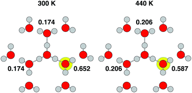 Graphical abstract: Correlated dynamics in aqueous proton diffusion