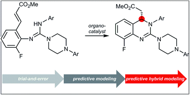 Graphical abstract: Combining traditional 2D and modern physical organic-derived descriptors to predict enhanced enantioselectivity for the key aza-Michael conjugate addition in the synthesis of Prevymis™ (letermovir)