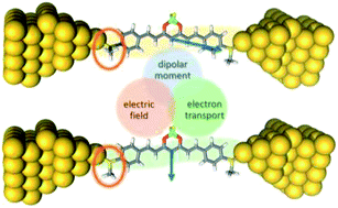 Graphical abstract: Electric-field induced bistability in single-molecule conductance measurements for boron coordinated curcuminoid compounds