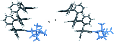 Graphical abstract: Twist sense control in terminally functionalized ortho-phenylenes