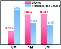 Graphical abstract: The methylation effect in prolonging the pure organic room temperature phosphorescence lifetime