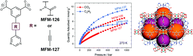 Graphical abstract: Host–guest selectivity in a series of isoreticular metal–organic frameworks: observation of acetylene-to-alkyne and carbon dioxide-to-amide interactions