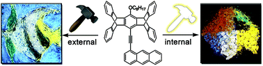 Graphical abstract: Photomechanochromic vs. mechanochromic fluorescence of a unichromophoric bimodal molecular solid: multicolour fluorescence patterning