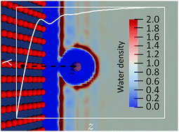 Graphical abstract: A molecular density functional theory approach to electron transfer reactions