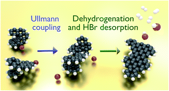 Graphical abstract: The fate of bromine after temperature-induced dehydrogenation of on-surface synthesized bisheptahelicene