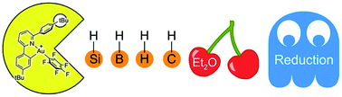 Graphical abstract: Heterolytic bond activation at gold: evidence for gold(iii) H–B, H–Si complexes, H–H and H–C cleavage