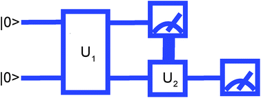 Graphical abstract: Revising the measurement process in the variational quantum eigensolver: is it possible to reduce the number of separately measured operators?