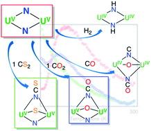 Graphical abstract: Facile N-functionalization and strong magnetic communication in a diuranium(v) bis-nitride complex