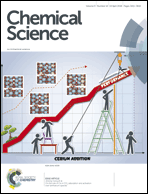 Graphical abstract: Inside front cover