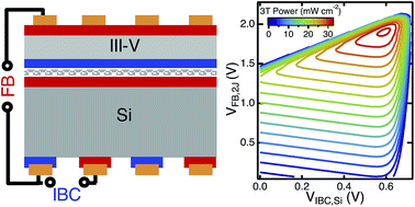Graphical abstract: Maximizing tandem solar cell power extraction using a three-terminal design