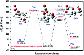 Graphical abstract: Glycerol carbonate as a fuel additive for a sustainable future