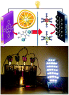 Graphical abstract: A vitamin C fuel cell with a non-bonded cathodic interface