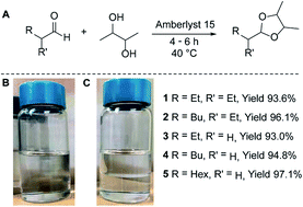 Graphical abstract: A simple, solvent free method for transforming bio-derived aldehydes into cyclic acetals for renewable diesel fuels