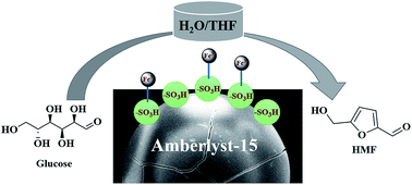 Graphical abstract: Efficient conversion of glucose into 5-hydroxymethylfurfural using a bifunctional Fe3+ modified Amberlyst-15 catalyst