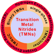 Graphical abstract: Recent progress of transition metal nitrides for efficient electrocatalytic water splitting